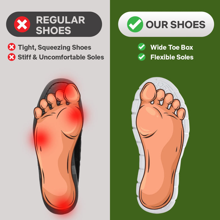 Orthora Pro – 12-Stunden-Schuh für Linderung von Fersen- und Plantarfasziitis (Unisex)